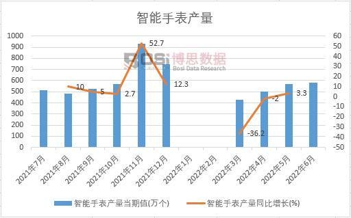 2022���ϰ����Ї������ֱ��a���¶ȽyӋ