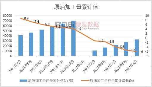 ԭ�ͼӹ����a(ch��n)����Ӌ(j��)