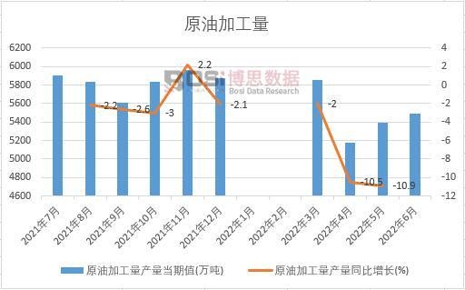 2022���ϰ����Ї�ԭ�ͼӹ����¶Ƚy(t��ng)Ӌ(j��)