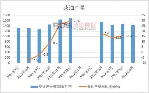 2022���ϰ����Ї�(gu��)���ͮa(ch��n)���¶Ƚy(t��ng)Ӌ(j��)