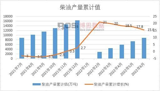 ���ͮa(ch��n)����Ӌ(j��)