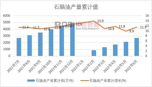 ʯ�X�ͮa����Ӌ