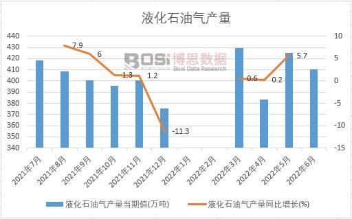 2022���ϰ����Ї�Һ��ʯ�͚�a���¶ȽyӋ