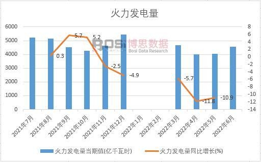 2022���ϰ����Ї�(gu��)�����l(f��)����¶Ƚy(t��ng)Ӌ(j��)