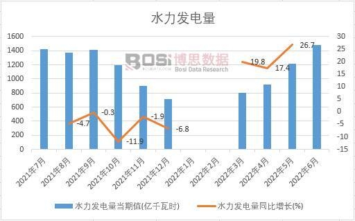 2022���ϰ����Ї�ˮ���l(f��)����¶Ƚy(t��ng)Ӌ