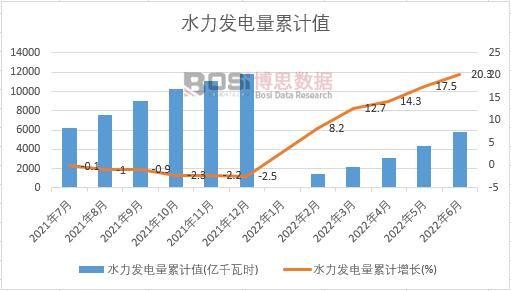 ˮ���l(f��)�����Ӌ