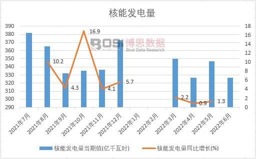 2022���ϰ����Ї����ܰl����¶ȽyӋ