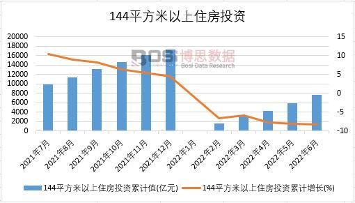 2022���ϰ����Ї�144ƽ��������ס��Ͷ�Y�¶ȽyӋ