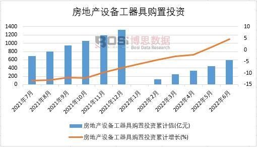 2022���ϰ����Ї����خa�O�乤����ُ��Ͷ�Y�¶ȽyӋ