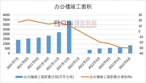 2022���ϰ����Ї��k���ǿ�����e�¶ȽyӋ