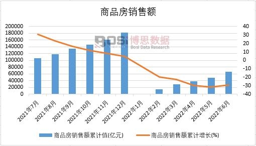 2022���ϰ����Ї���Ʒ���N���~�¶ȽyӋ