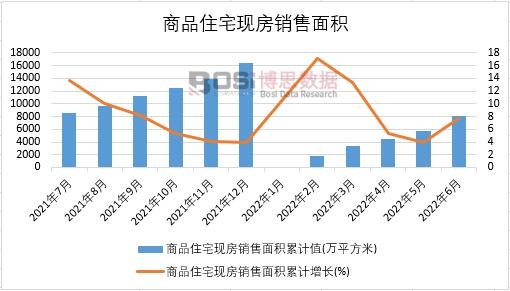 2022���ϰ����Ї���Ʒסլ�F���N����e�¶ȽyӋ