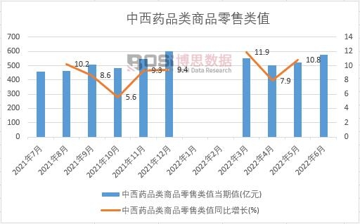 2022���ϰ����Ї�����ˎƷ���Ʒ�����ֵ�¶ȽyӋ