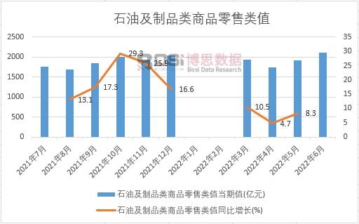 2022���ϰ����Ї�ʯ�ͼ���Ʒ���Ʒ�����ֵ�¶ȽyӋ