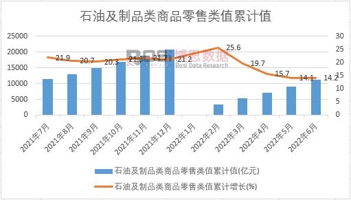 ʯ�ͼ���Ʒ���Ʒ�����ֵ��Ӌ