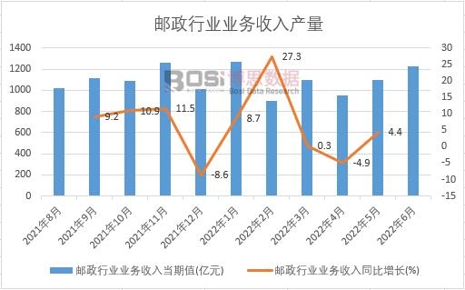 2022���ϰ����Ї��]���ИI�I�������¶ȽyӋ