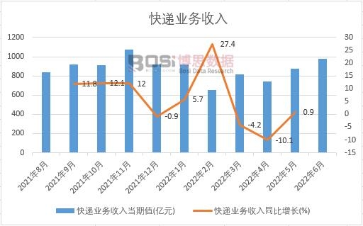 2022���ϰ����Ї����f�I�������¶ȽyӋ