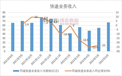 2022���ϰ����Ї�ͬ�ǿ��f�I�������¶ȽyӋ