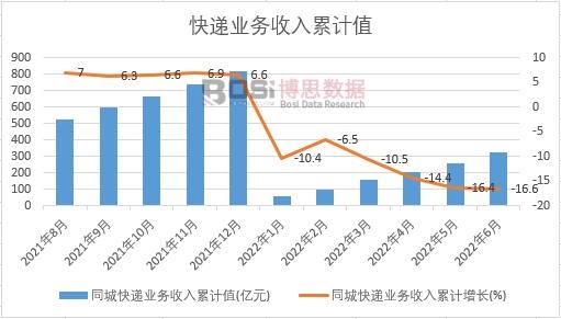 ͬ�ǿ��f�I��������Ӌ