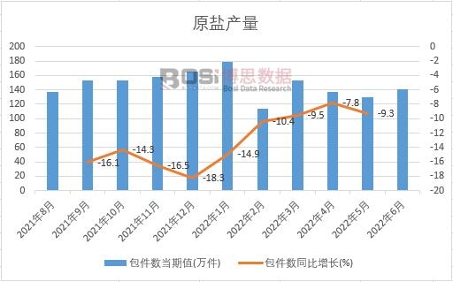 2022���ϰ����Ї��������¶ȽyӋ