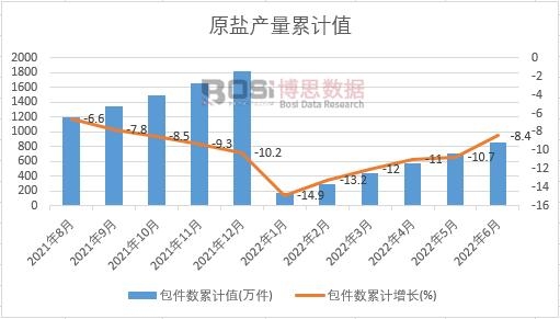 ��������Ӌ