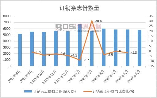 2022���ϰ����Ї�ӆ�N�s־�ݔ��¶ȽyӋ