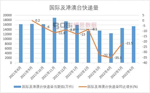 2022���ϰ����Ї����H���۰��_���f���¶ȽyӋ