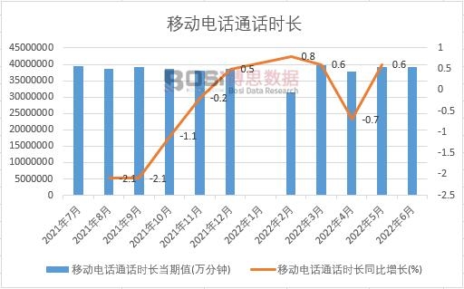 2022���ϰ����Ї�(gu��)�Ƅ�(d��ng)�Ԓ(hu��)ͨԒ(hu��)�r(sh��)�L(zh��ng)�¶Ƚy(t��ng)Ӌ(j��)