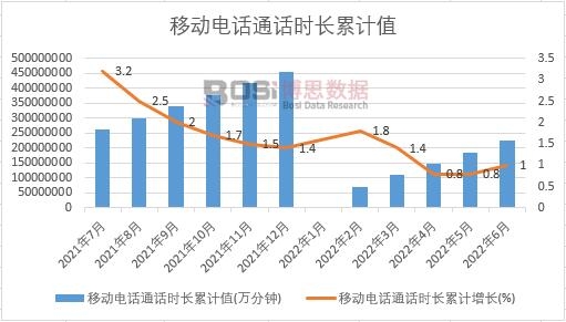 �Ƅ�(d��ng)�Ԓ(hu��)ͨԒ(hu��)�r(sh��)�L(zh��ng)��Ӌ(j��)