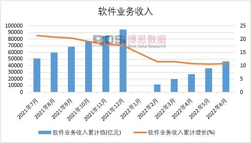 2022���ϰ����Ї�ܛ���I(y��)��(w��)�����¶Ƚy(t��ng)Ӌ