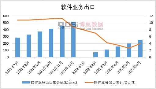 2022���ϰ����Ї�ܛ���I�ճ����¶ȽyӋ