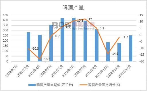 2022���Ї�ơ�Ʈa(ch��n)���¶Ƚy(t��ng)Ӌ