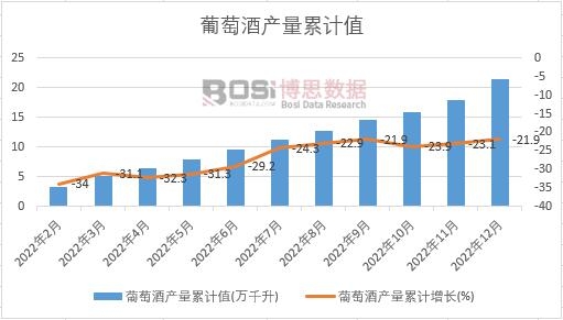 ���ѾƮa(ch��n)����Ӌ