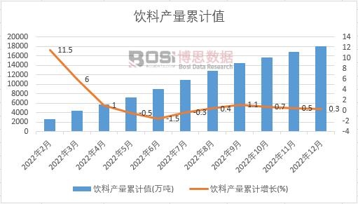 ��Ϯa(ch��n)����Ӌ(j��)