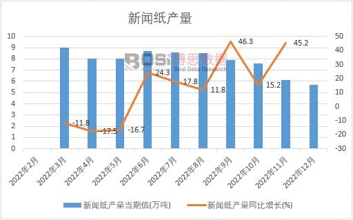 2022���Ї������a���¶ȽyӋ