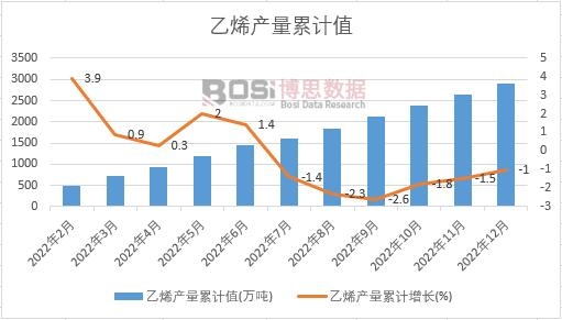 ��ϩ�a����Ӌ