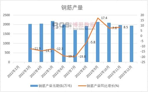 2022���Ї�䓽�a���¶ȽyӋ