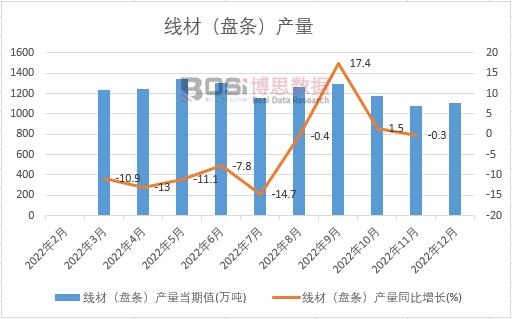 2022���Ї����ģ��P�l���a���¶ȽyӋ