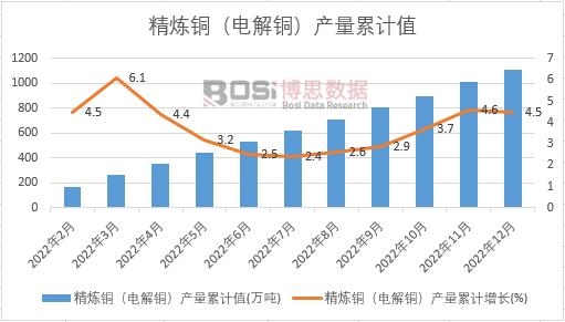 �����~��늽��~���a(ch��n)����Ӌ