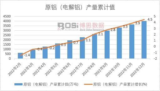 ԭ�X��늽��X���a(ch��n)����Ӌ(j��)