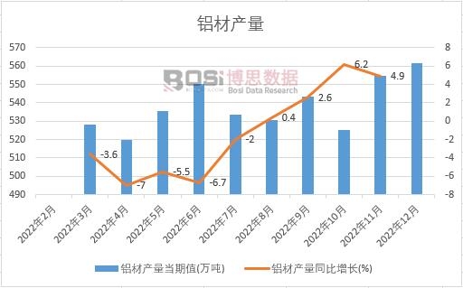 2022���Ї��X�Įa���¶ȽyӋ