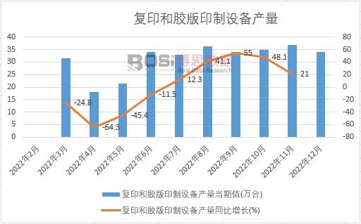 2022���Ї���ӡ���z��ӡ���O��a���¶ȽyӋ