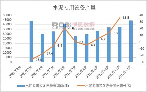 2022���Ї�ˮ�������O��a���¶ȽyӋ