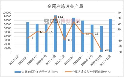 2022���Ї�����ұ���O��a���¶ȽyӋ