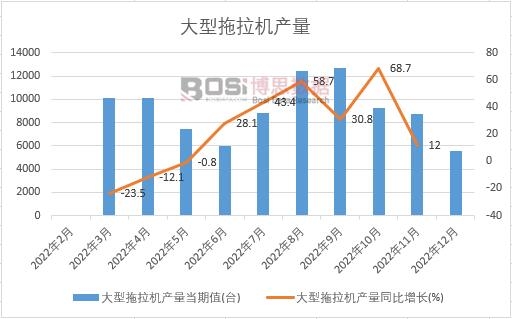 ���������C(j��)�a(ch��n)����Ӌ