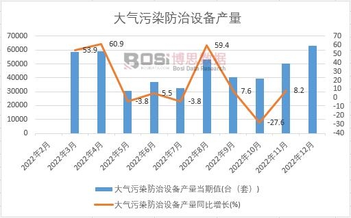 2022���Ї������Ⱦ�����O(sh��)��a(ch��n)���¶Ƚy(t��ng)Ӌ(j��)