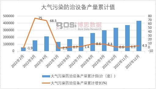 �����Ⱦ�����O(sh��)��a(ch��n)����Ӌ(j��)