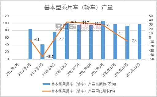 2022���Ї������ͳ���܇���I܇���a(ch��n)���¶Ƚy(t��ng)Ӌ