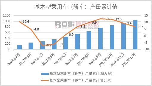 �����ͳ���܇���I܇���a(ch��n)����Ӌ
