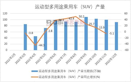 2022���Ї��\���Ͷ���;����܇��SUV���a���¶ȽyӋ